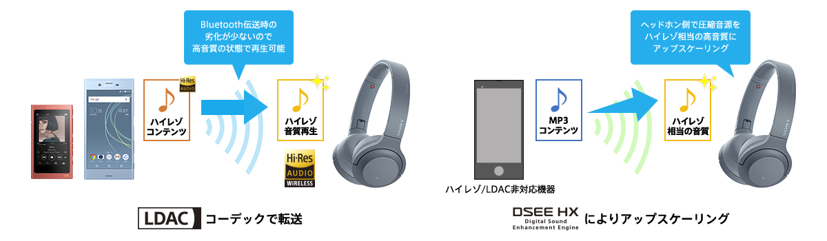 h.ear on 2 Mini Wireless（WH-H800） 特長 : その他の特長