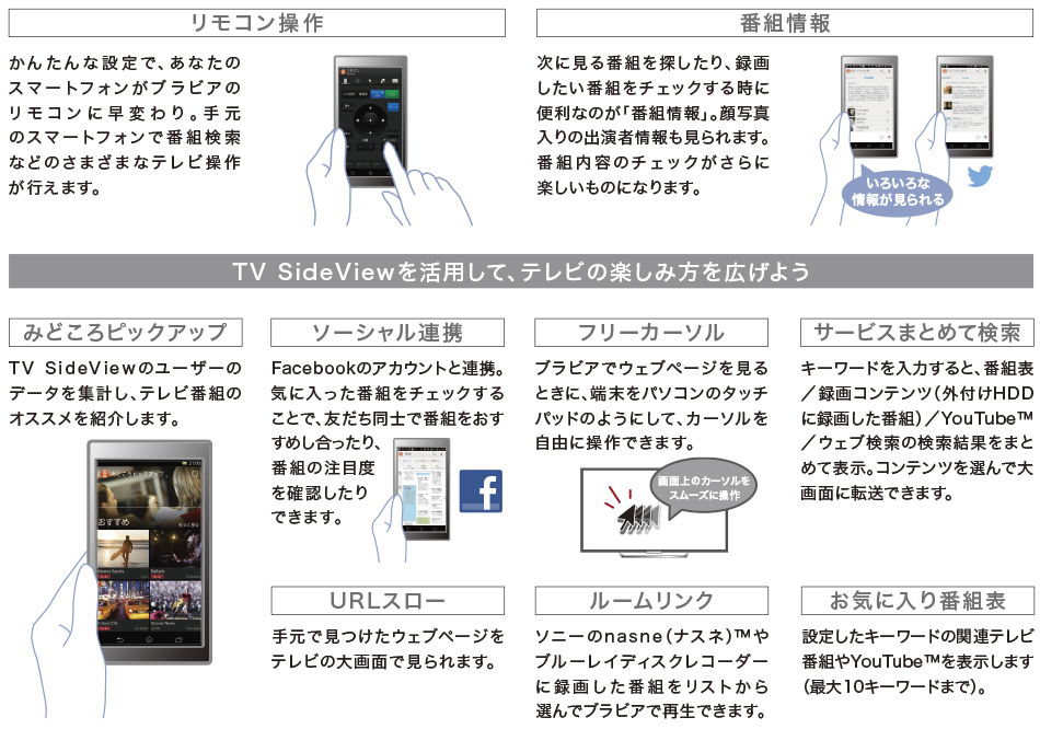 W700Cシリーズ 特長 : スマートフォン連携 | テレビ ブラビア | ソニー