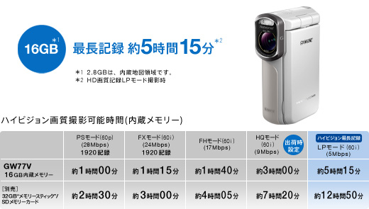 HDR-GW77V 特長 : 快適な操作性 | デジタルビデオカメラ Handycam