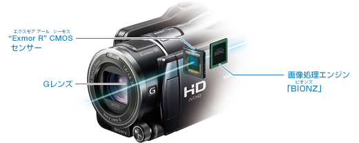 HDR-XR550V 特長 : 感動をより深く高画質技術 | デジタルビデオカメラ