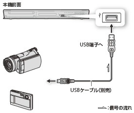 動画を取り込みたい｜他機器から取り込む｜2012｜使いかたマニュアル