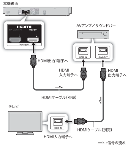高音質で再生したい | 2024 | 使いかたマニュアル | ブルーレイ