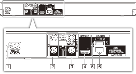 本体後面 | 2021 | 使いかたマニュアル | ブルーレイディスク / DVD