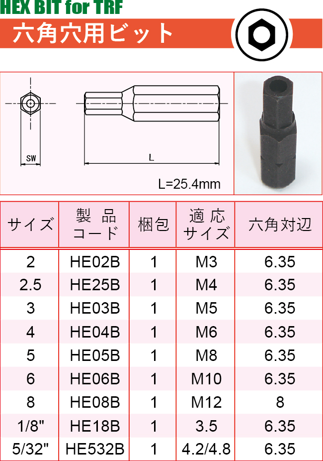 TRF® 専用工具 | 製品情報 | 株式会社サイマコーポレーション
