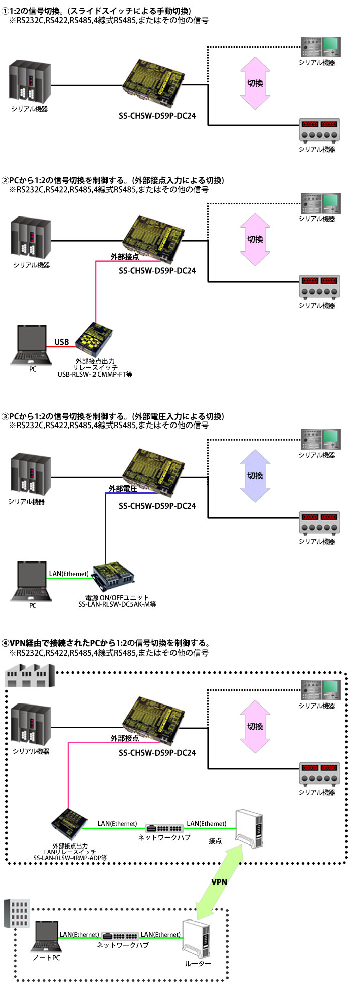 SS-CHSW-DS9P-DC24製品情報｜シリアル信号変換器ならサコム