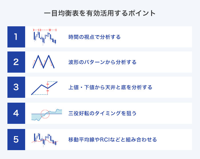 FXの一目均衡表とは？具体的な使い方と相場の流れを掴むコツ | SBI FX