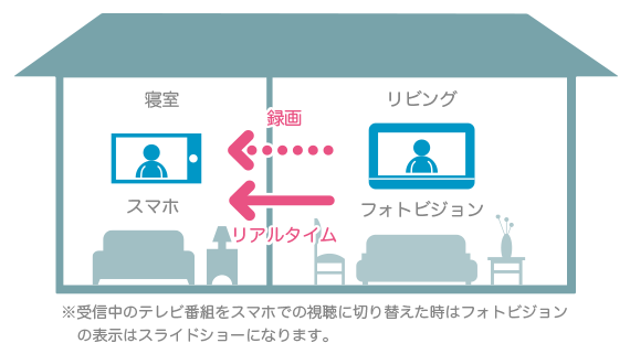 デジタルフォトフレーム SoftBank PhotoVision TV2 | セイコー