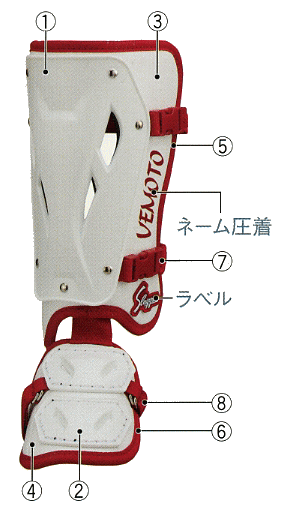 シバスポーツ 久保田スラッガー フットガード カラーオーダーシステム①