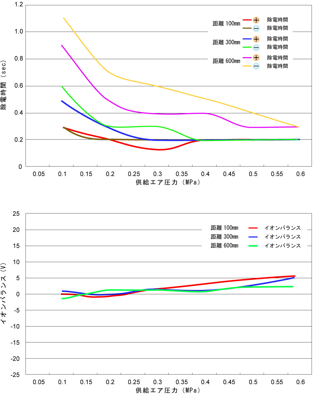 AGZⅢ | ガンタイプ | 高周波式除電装置（イオナイザ/イオナイザー