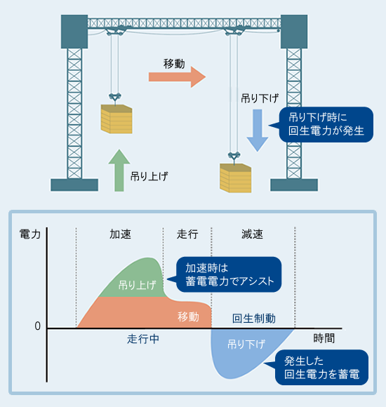 エネルギーマネジメント ｜ 株式会社 指月電機製作所