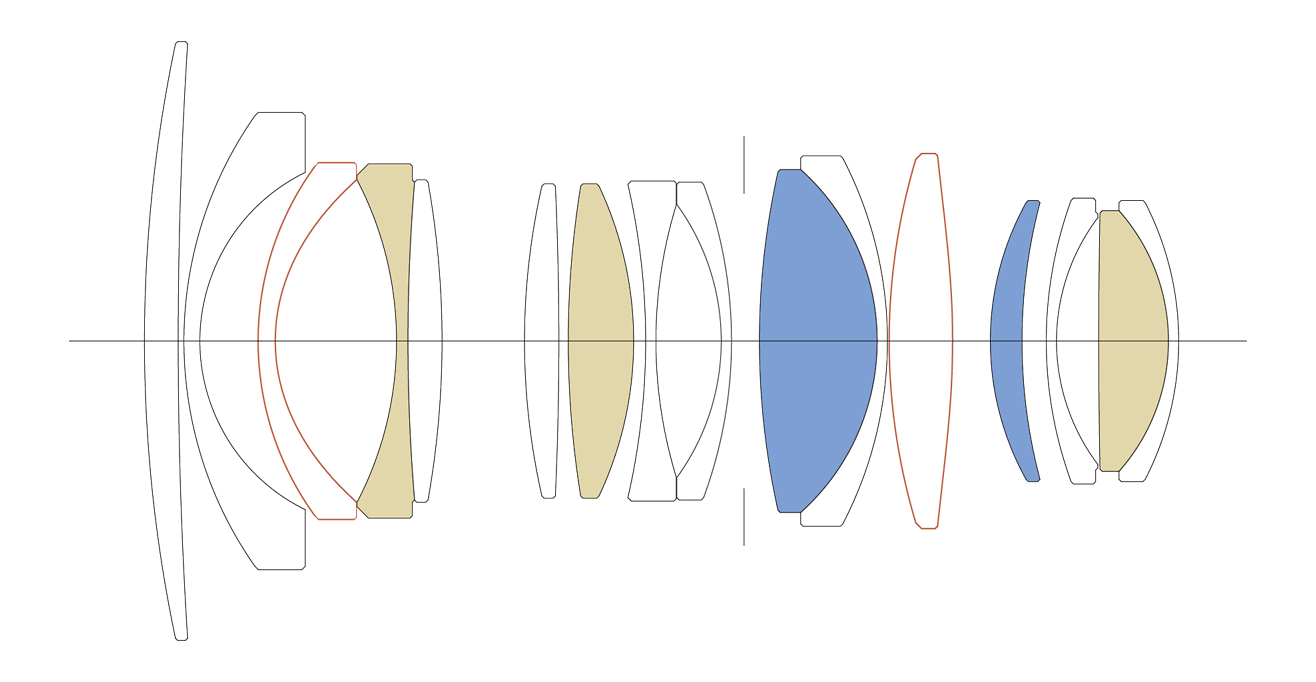 16mm F1.4 DC DN | レンズ | Sigma