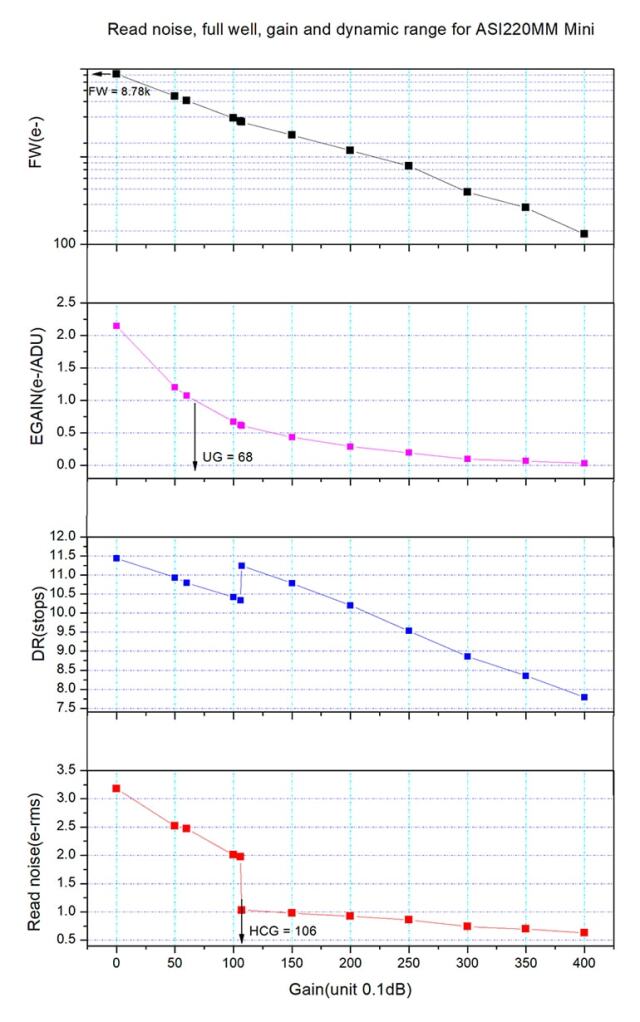 ZWO ASI 220MM-Mini（モノクロ/非冷却モデル）