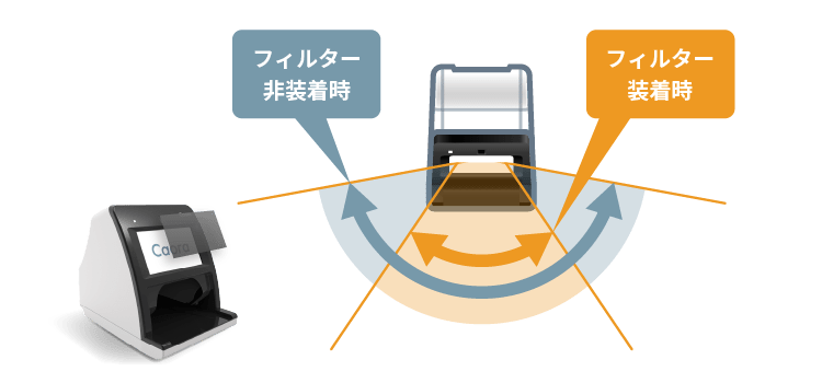 PRESS RELEASE | 医療機関・薬局向け「顔認証付きカードリーダーCaora