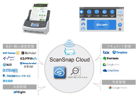 スキャナー ScanSnap： iX1500 製品トップ : RICOH