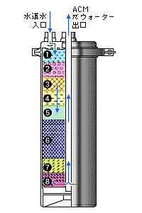 レンタル浄水器「RA-500」 - 安全・安心のレンタル浄水器ならパイ