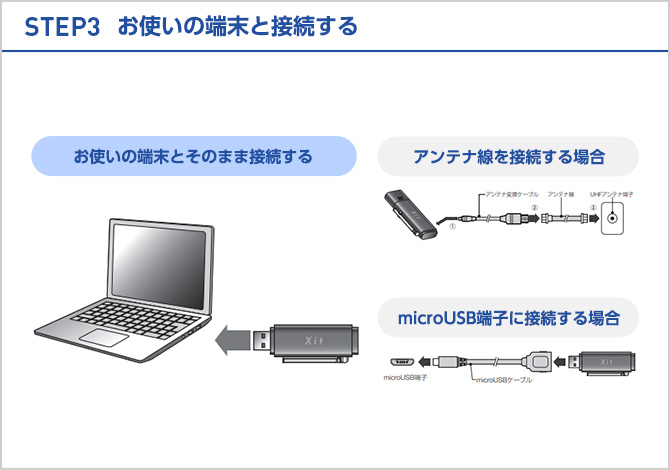 Xit Stick(XIT-STK100) - はじめてガイド | 株式会社ピクセラ