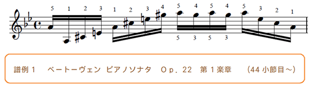 ピアノ上達練習法 深谷直仁【公式サイト】