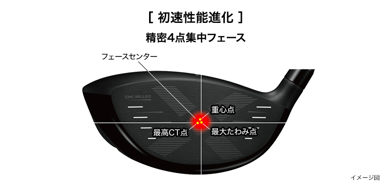 RS ドライバー | ドライバー | プロギア（PRGR）オフィシャルサイト