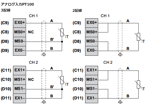 PFXLM4201TADAC | Pro-faceブランドの製品情報サイト