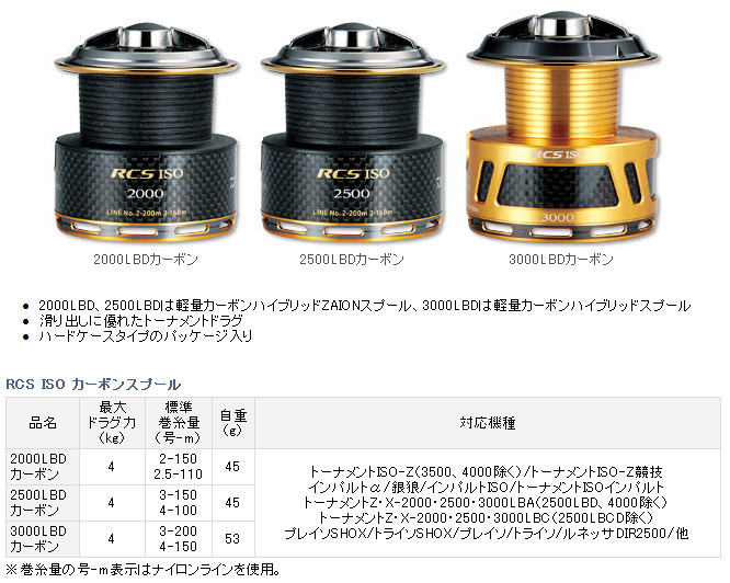 リールパーツ ～アイズファクトリー～/スプール ～アイズファクトリー
