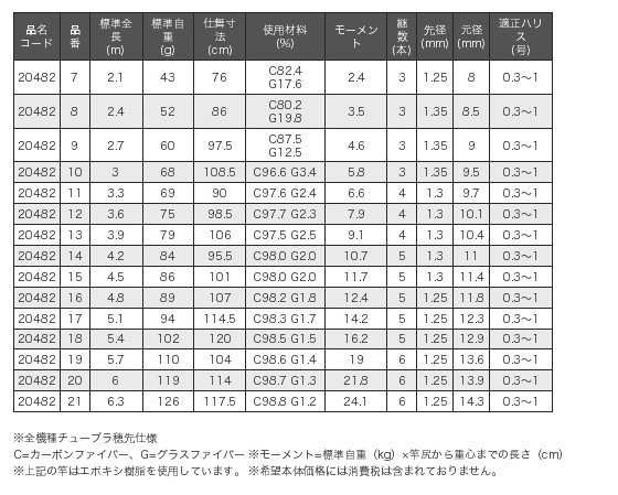 へら/へら釣り/へら竿/へら竿 飛翔天(ひしょうてん)