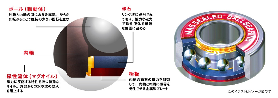 リール/電動リール/〇電動リールシーボーグ200J-DH-L （SEABORG 200J