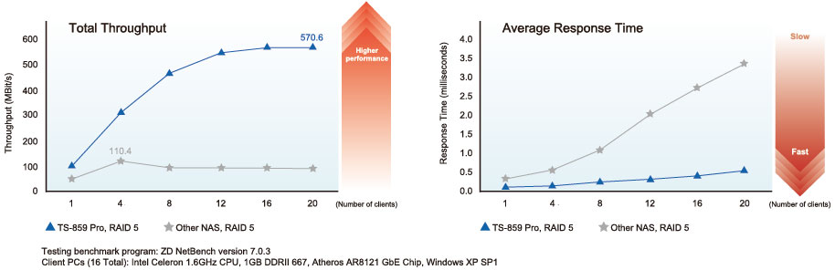 TS-859 Pro - 機能 | QNAP