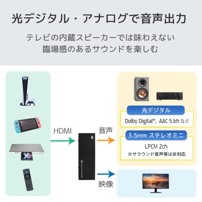 8K60Hz/4K120Hz対応 外部音声出力付 4入力1出力HDMIセレクター RS