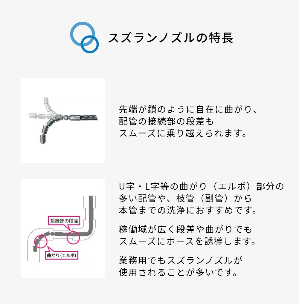 楽天市場】【送料無料】ケルヒャーKシリーズ高圧洗浄機互換 プロ仕様