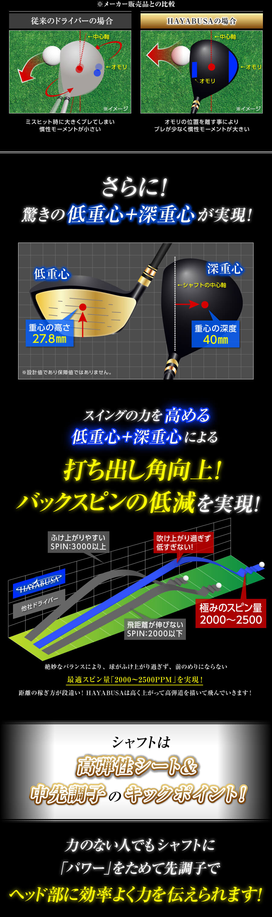 楽天市場】【公式】HAYABUSA ハヤブサビヨンド 高反発ドライバー