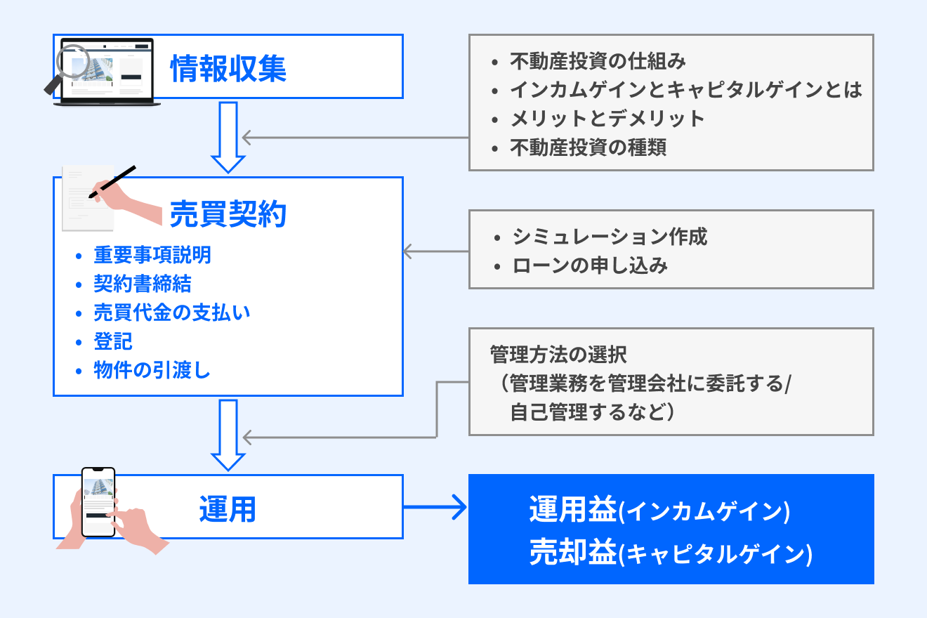 不動産投資とは？ 仕組みや運用方法、魅力、注意点をわかりやすく解説
