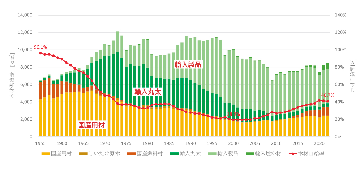 vol.044 人にも環境にも優しい木の家の魅力 | 前真之のいごこちの科学