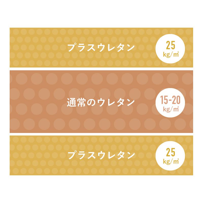 ゴールドプレミアムポケットコイルマットレス ｜家具・インテリア通販