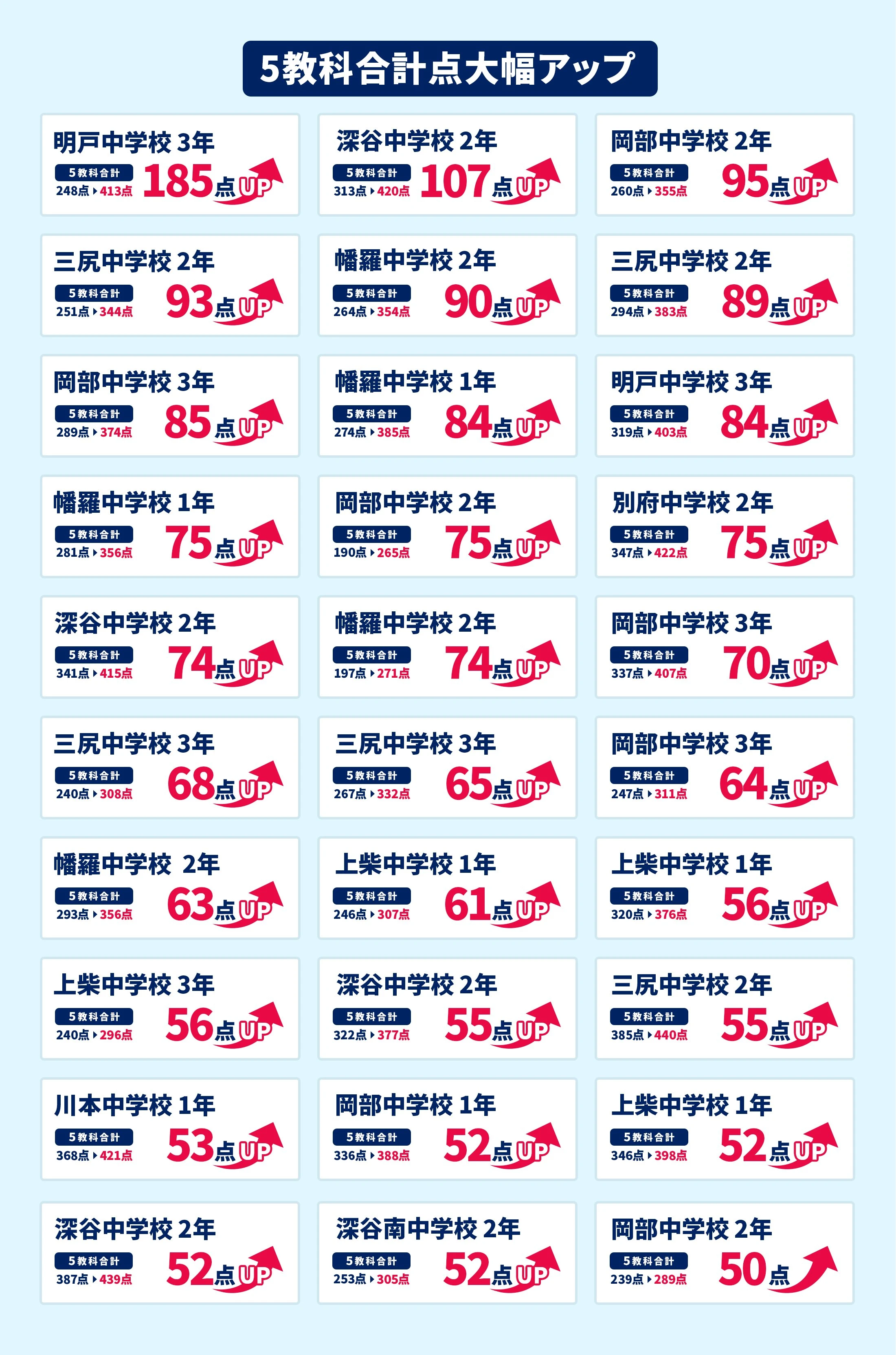 W早稲田ゼミ深谷校 | 埼玉県の学習塾 W早稲田ゼミ