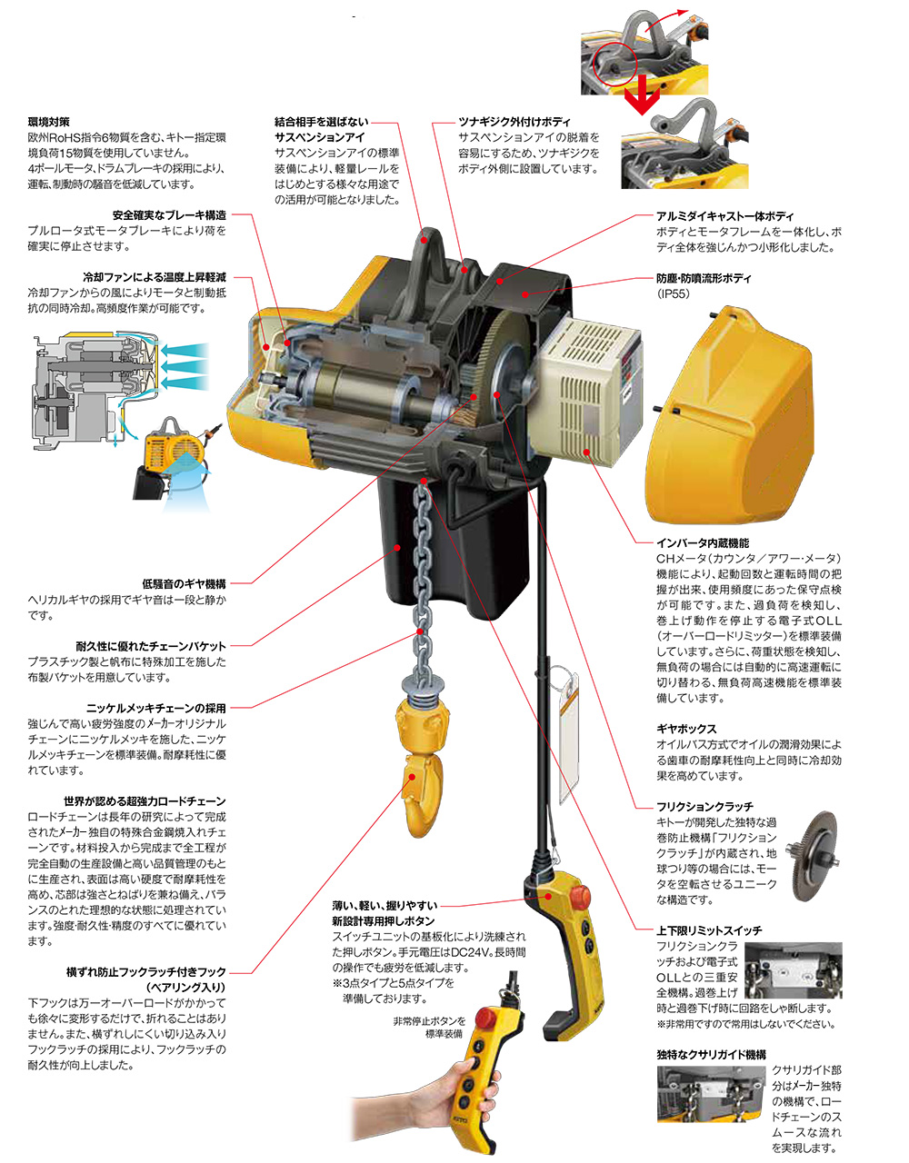 懸垂形単体2速インバーターチェーンブロック/M75VQ-009IS/測定/包装