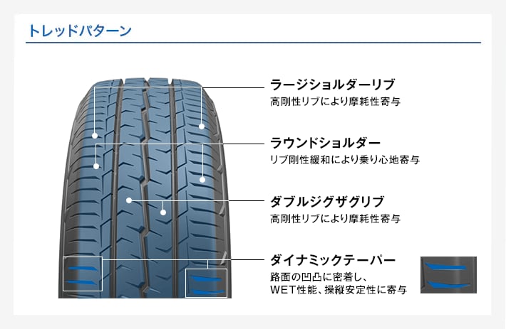 H30（エイチサンジュウ）｜タイヤ製品情報・検索｜TOYO TIRES