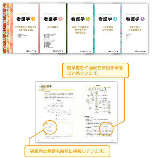 通信講座｜看護師国家試験｜東京アカデミー