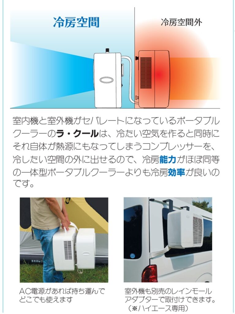 500台＋200台が完売！ポータブルエアコン【ラ・クール】 | 軽