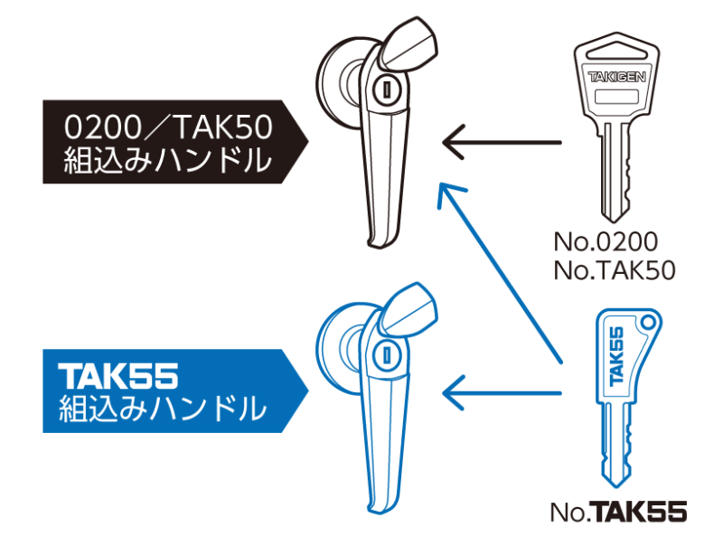 TAK50シリーズ販売終了とTAK55シリーズ開発のお知らせ | 「タキレポ