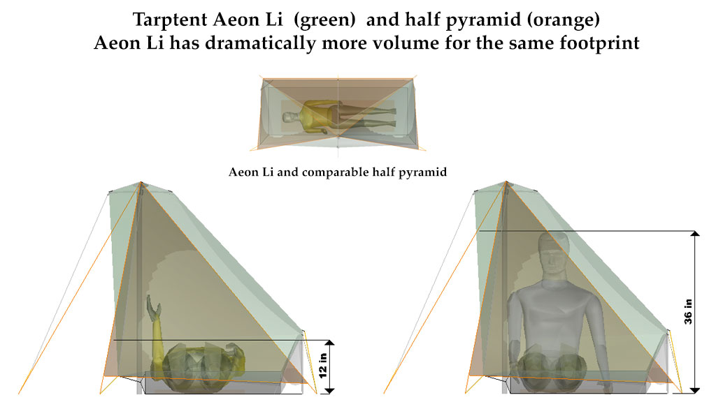 Aeon Li – Tarptent