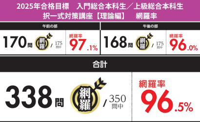 TAC司法書士講座が選ばれる理由｜司法書士試験の対策なら【Wセミナー