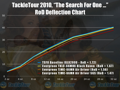 Evergreen International Temujin Kaleido Series Black Raven Rod Review