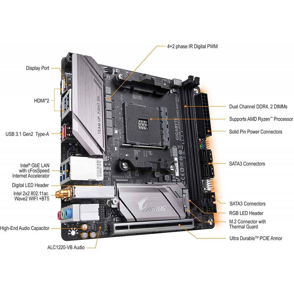 Buy Gigabyte B450 I AORUS PRO WIFI Mini ITX Best Price in India