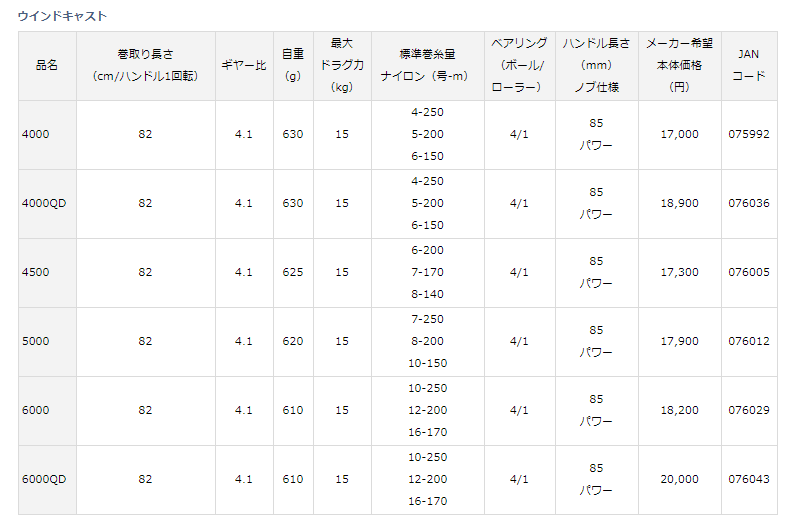 ダイワ ウィンドキャスト 5000 - 上島釣具店