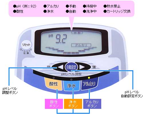 アルカリ名人 日本電子工業 電解還元水生成器