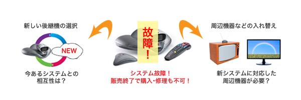 テレビ会議 Poly（ポリー）製品 RealPresence Group 310価格・製品情報