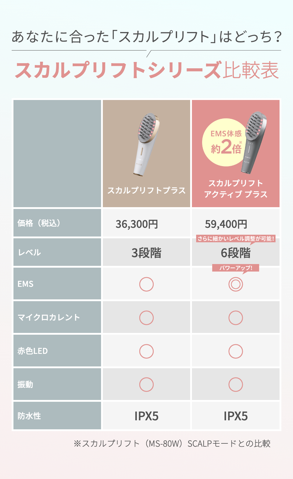 ミーゼ スカルプリフトアクティブ プラス｜ヤーマン公式通販サイト