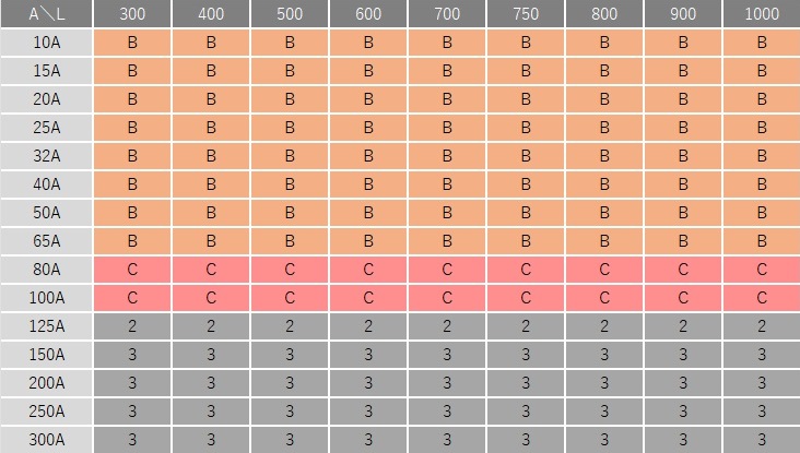 Z-4000 | フレキシブルジョイント(フレキ)、伸縮継手、免震配管