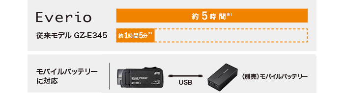 ハイビジョンメモリームービーGZ-GX100製品情報 | JVC