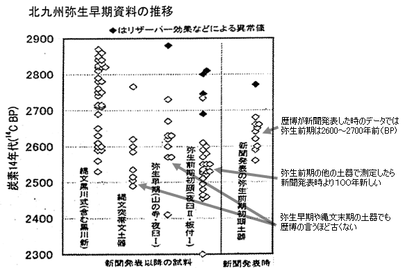 第276回活動記録